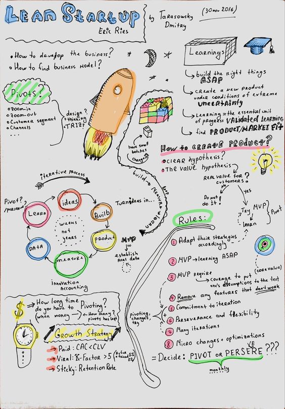 lean-startup-graph